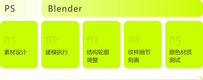设计流程.jpeg